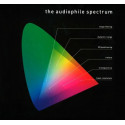 The Audiophile Spectrum - Disco test