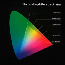 The Audiophile Spectrum - Disco test